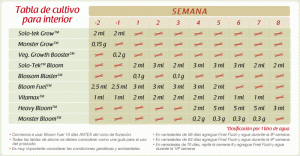 Cultivar con Grotek
